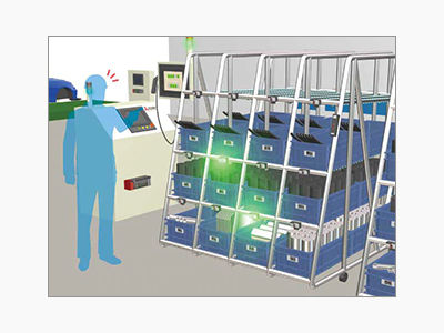 防止零部件物流區(qū)域的失誤